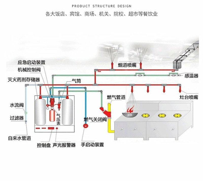 消火栓箱：守护安全的生命之光